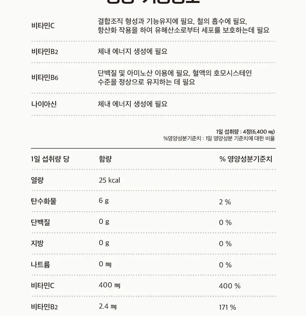 [동아제약] 비타그란 비타민C 츄어블 72정 (레몬맛,포도맛,사과맛,라즈베리맛 중 택1) (18일분) 상세페이지 12